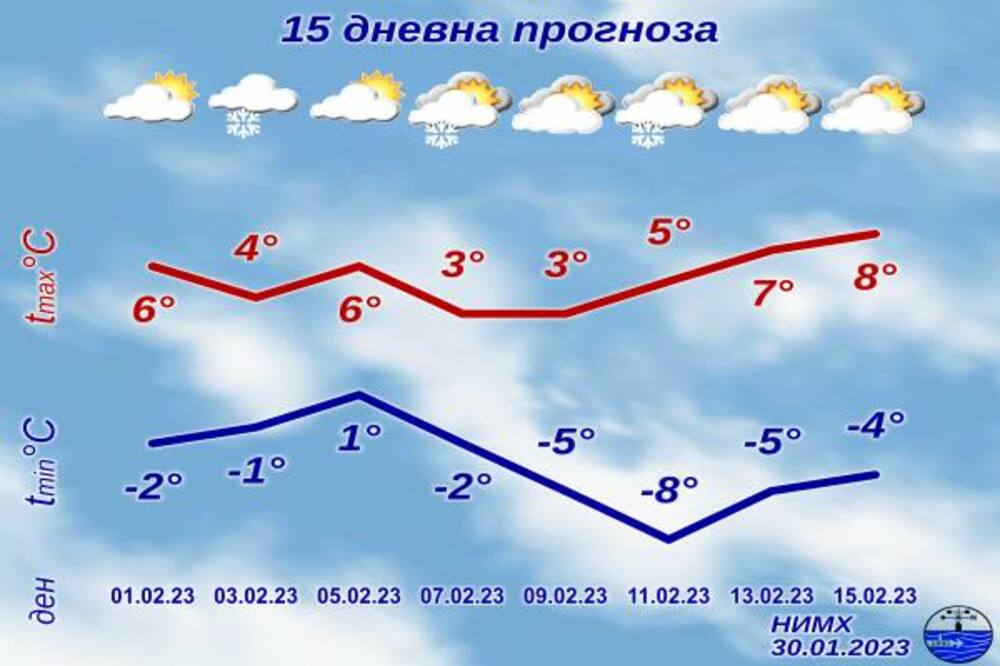 В периода до 15 февруари най-ниските температури у нас ще са между минус 12 и минус 7 градуса, а най-високите - между 8 и 13 градуса