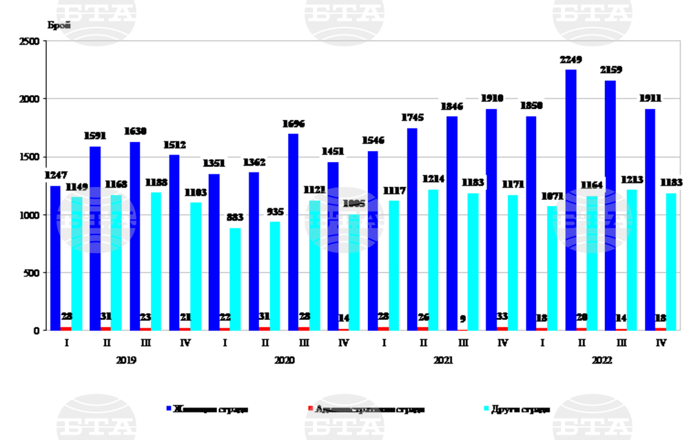 National Statistical Institute: Minimal Increase in Building Permits for Residential Buildings
