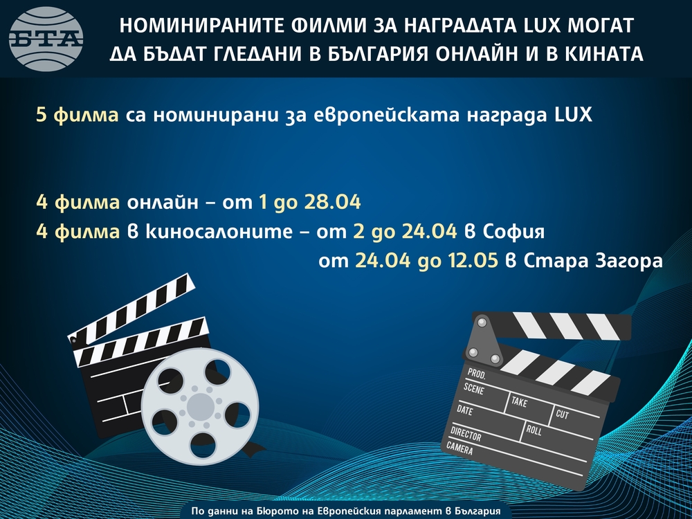 Номинираните филми за наградата LUX могат да бъдат гледани в България онлайн и в кината