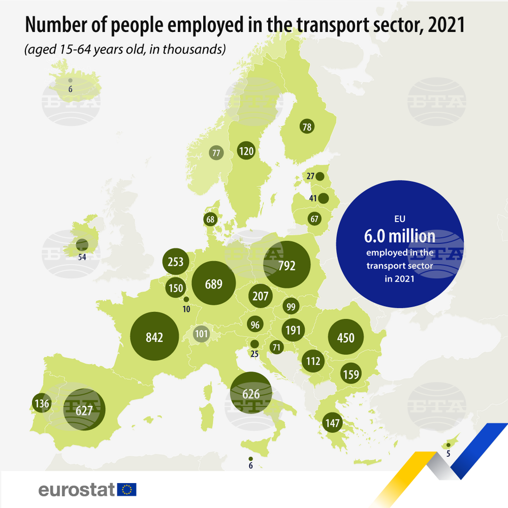 Total of 159,000 Employed in Bulgaria's Transport Sector in 2021 - Eurostat