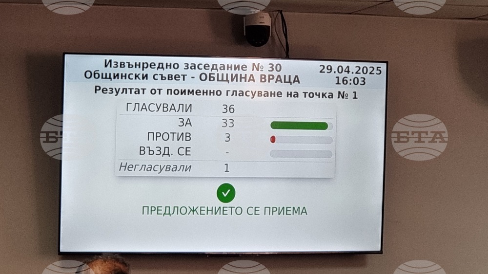 Бюджет от над 141 млн. лв. за 2025 г. гласуваха общинските съветници във Враца