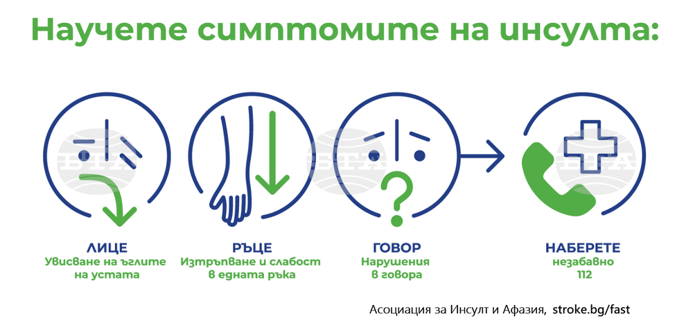 РЗИ – Смолян: Пътека на знанието в Смолян ще информира как да намалим риска от инсулт