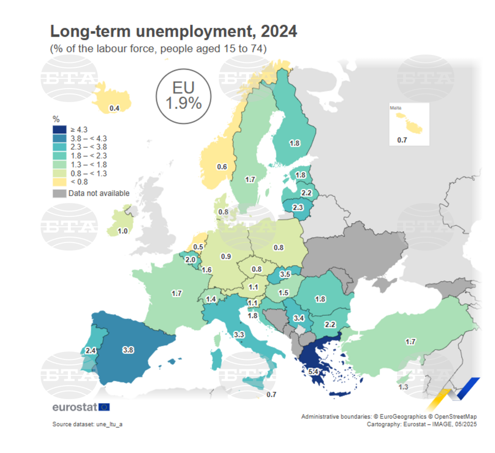EU Unemployment Rate Statistics
