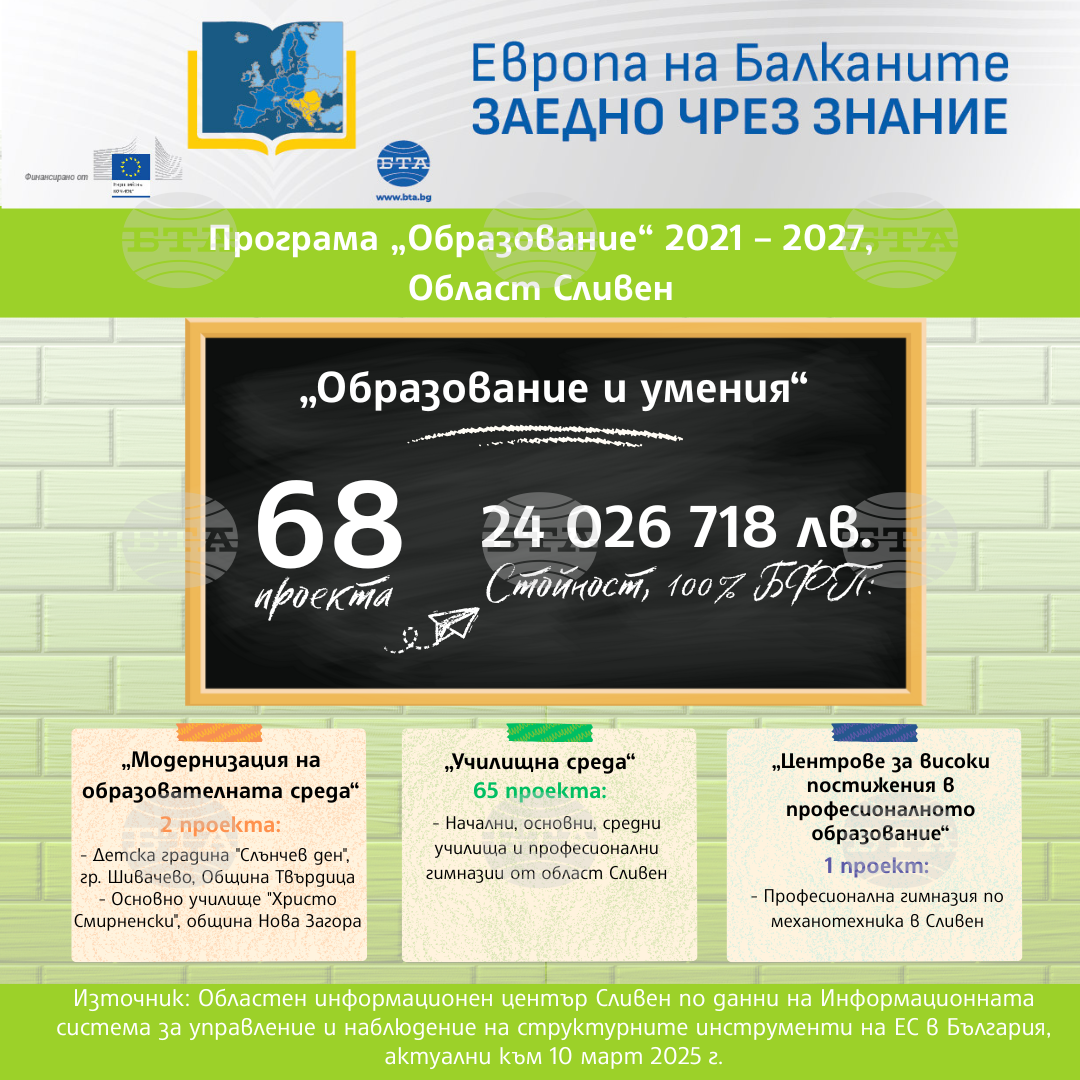 „Европа на Балканите: Заедно чрез знание” - област Сливен