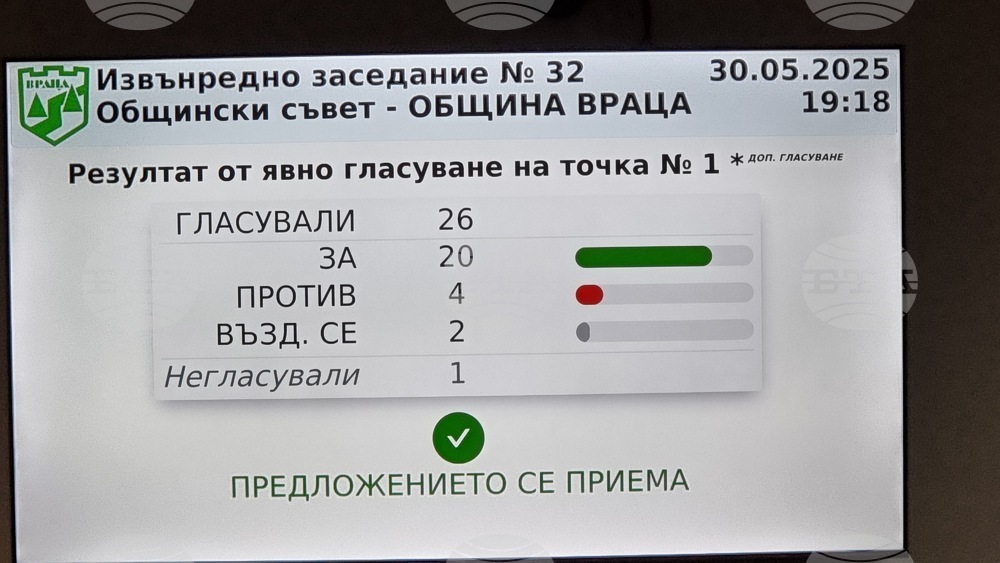 Общинските съветници потвърдиха решението си званието „Почетен гражданин на Враца“ да получат четирима врачани