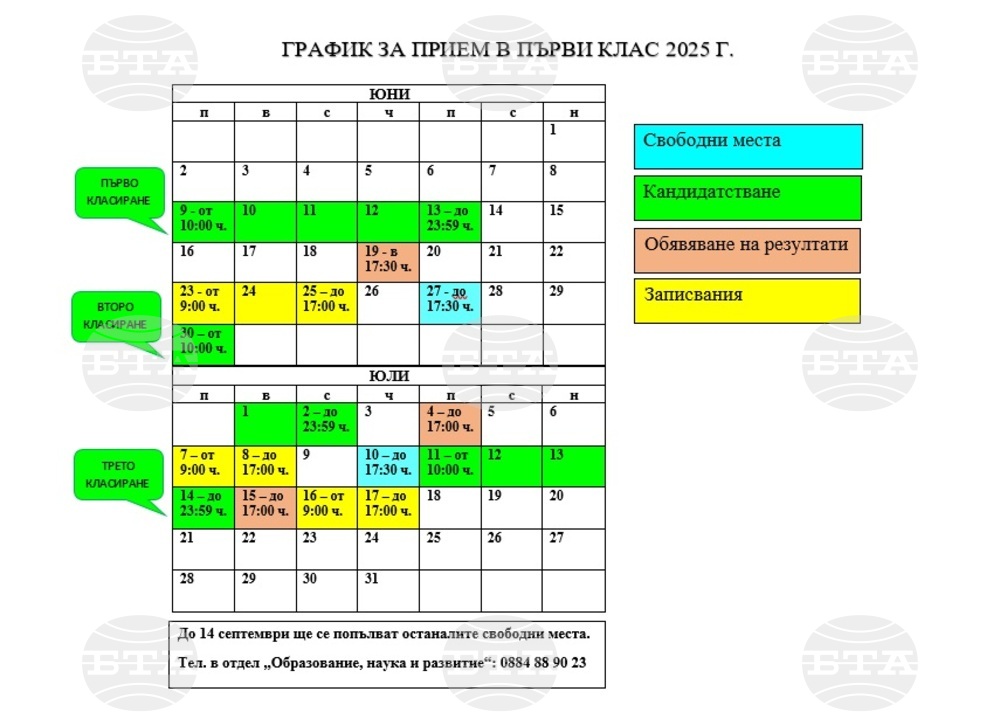 Отворена е електронната система за прием на първокласници в Шумен