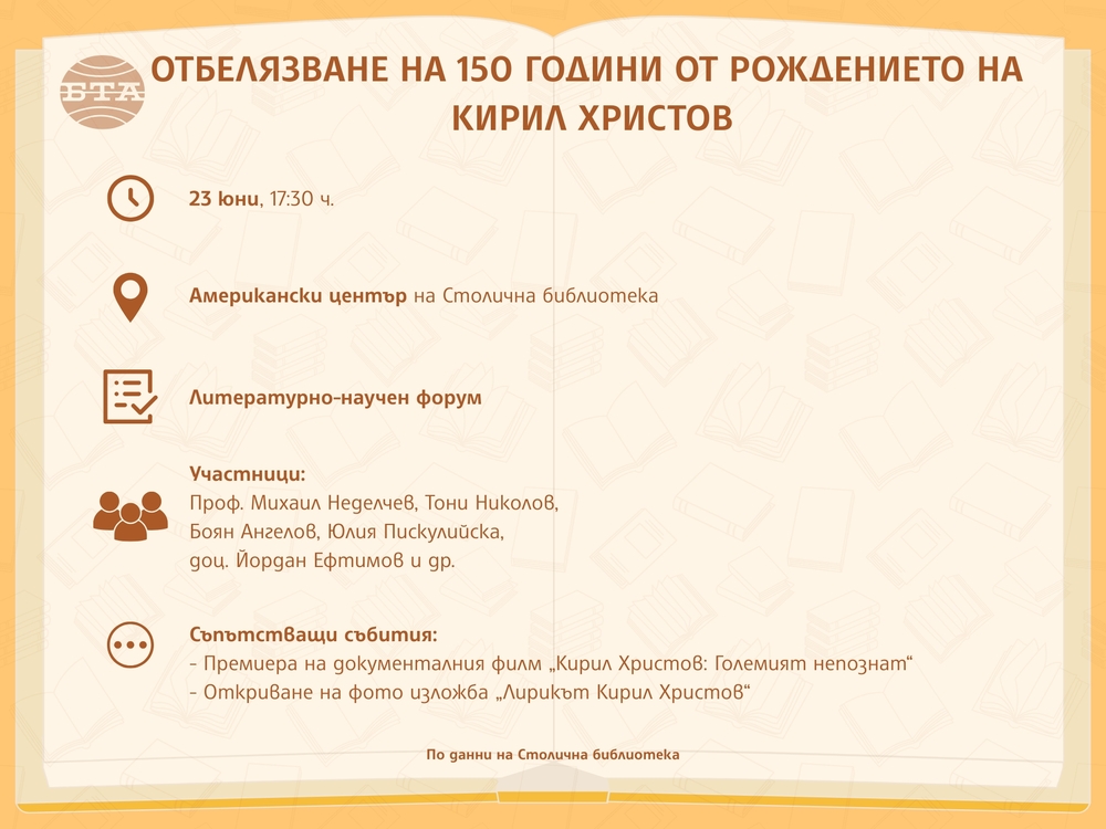 Столична библиотека отбелязва 150 години от рождението на Кирил Христов със серия от инициативи