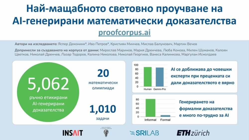 INSAIT и ETH Цюрих представят най-мащабното проучване на математически доказателства, генерирани от изкуствен интелект