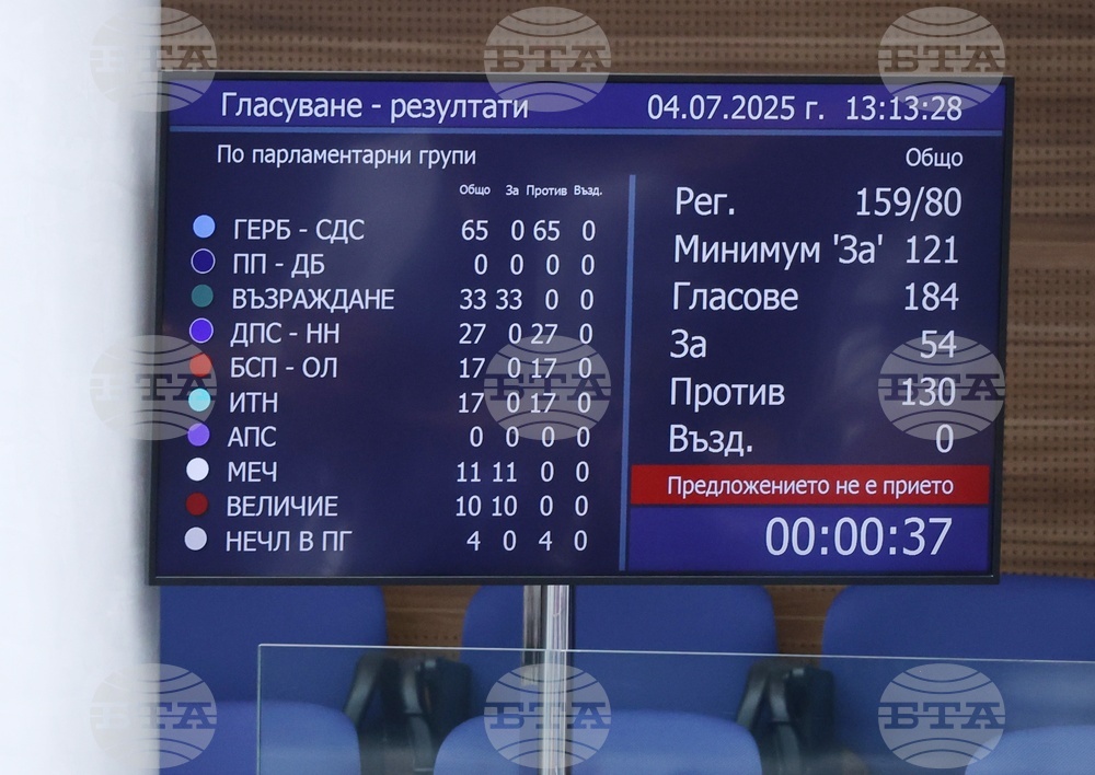 Zhelyazkov Cabinet Survives No-Confidence Vote, Its Third