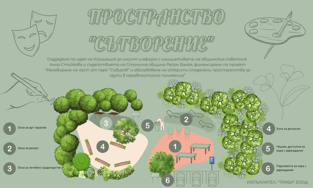 Откриване на първото в България споделено парковo пространство за арттерапия, лечебно градинарство, дискусии и литературно четене