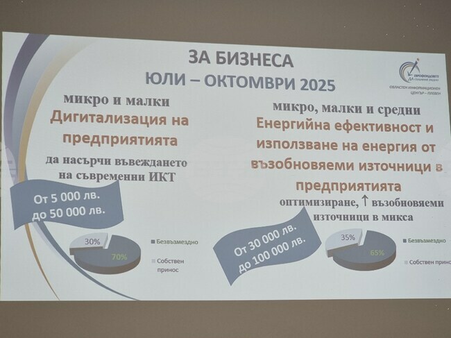 Областният информационен център в Плевен представи нови възможности за подпомагане на бизнеса с европейски средства