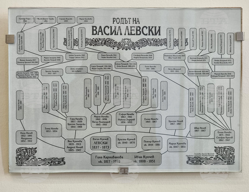 Изложба в Държавния архив разказва за паметта, която Варна пази за Васил Левски