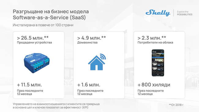 Приходите на "Шелли Груп" през първата половина на 2025 г. са се повишили с 29,3 на сто на годишна база, отчита компанията