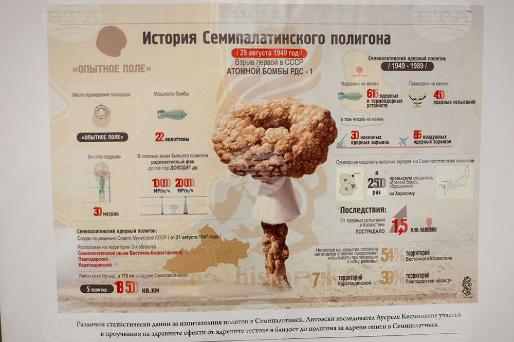 Благоевград – Международен ден за действия срещу ядрените опити – изложба