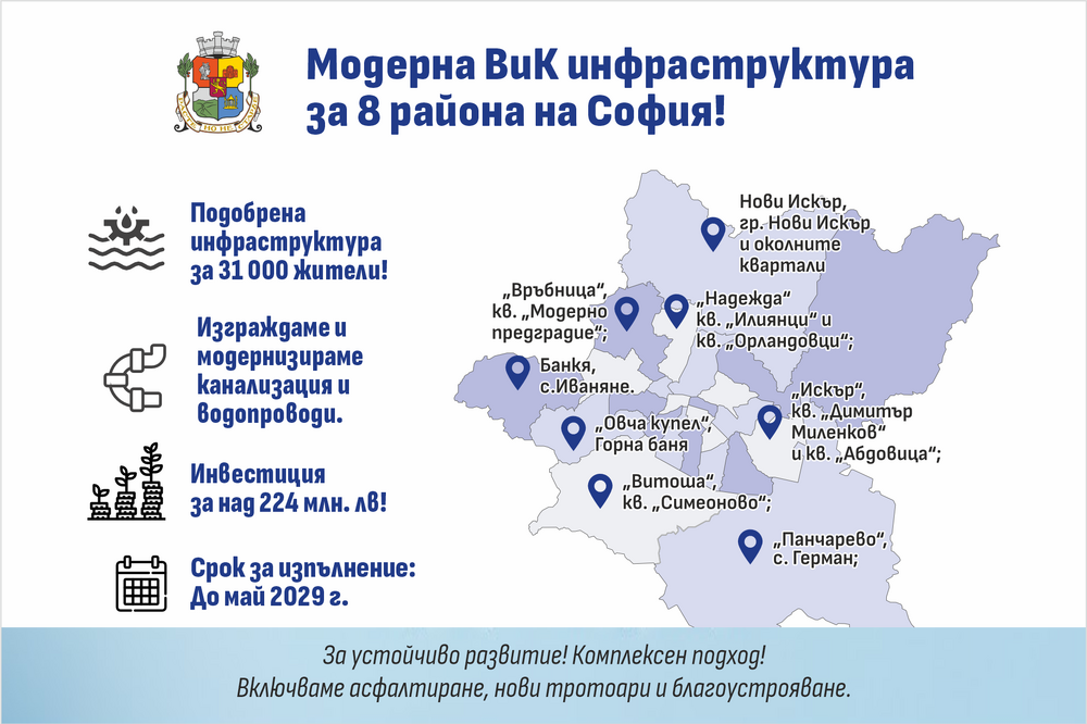 Най-мащабната инвестиция във ВиК инфраструктура в София през 21 век: Столичната община кандидатства за изграждане на канализация в 8 района