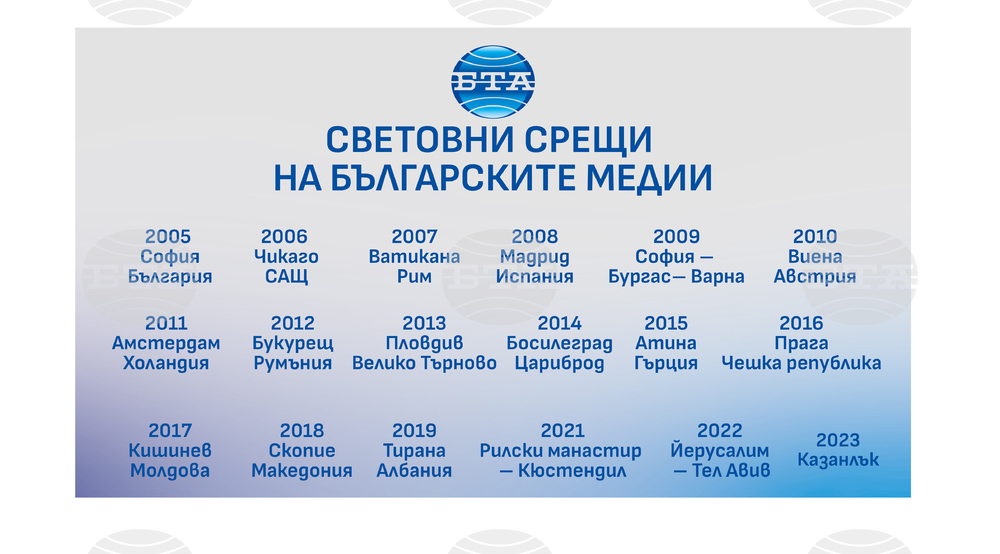 World Meetings of Bulgarian Media - Timeline