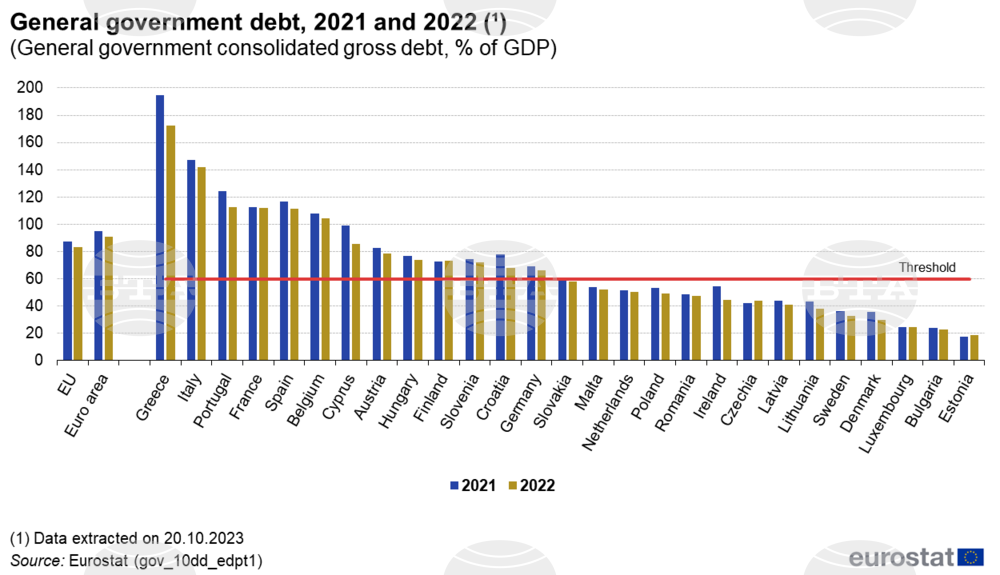 2023 Q2 General Government Deficit to GDP Ratio Up in Both EU, Bulgaria from Q1