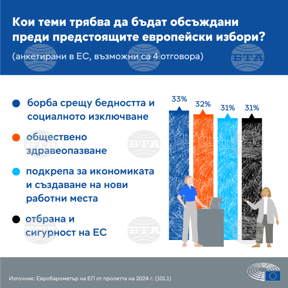 ЕП: Геополитическата ситуация прави гласуването на европейските избори още по-важно