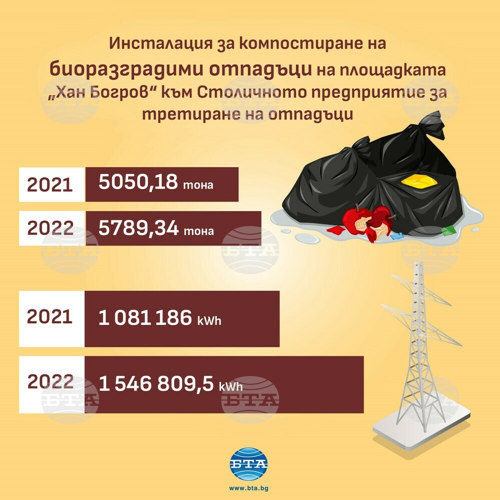 Разделно събиране на хранителни отпадъци „от врата до врата“ предстои да заработи пилотно по проект в 1000 домакинства в София