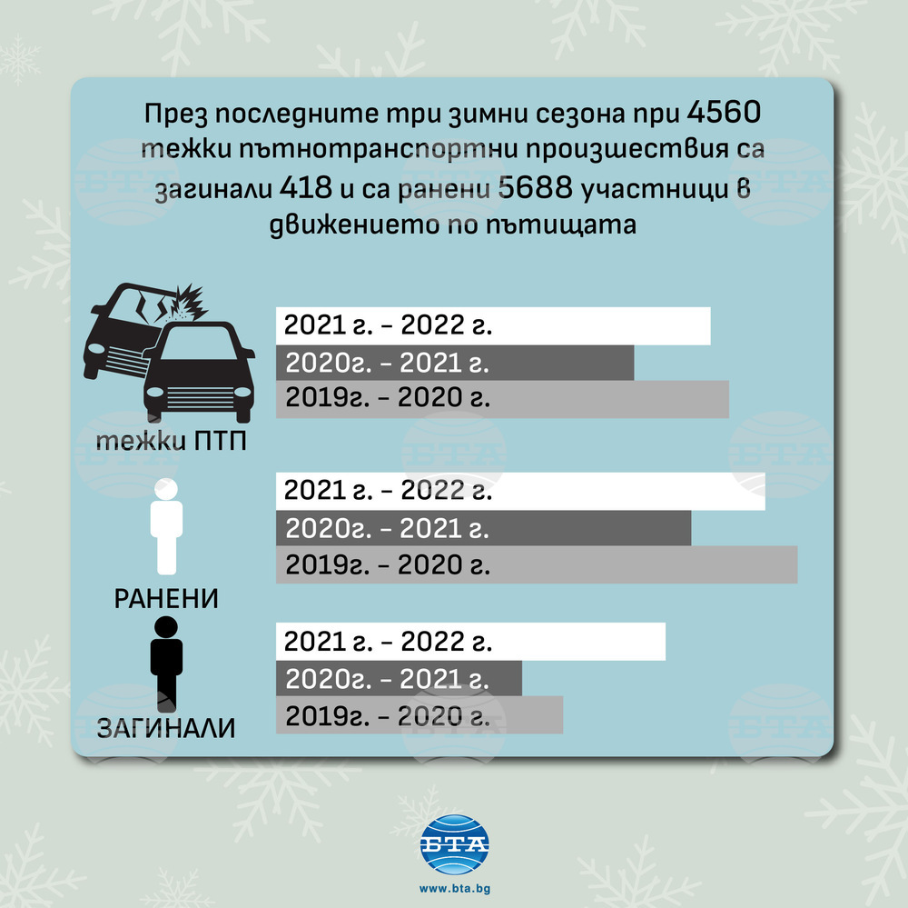 Започва традиционната акция “Зима”